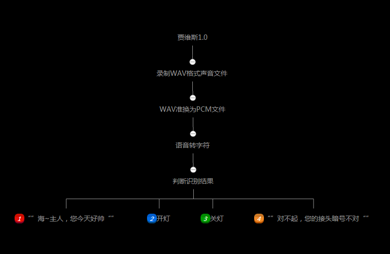 project-image