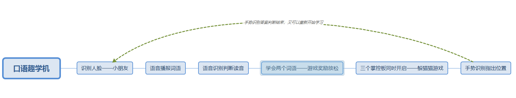 project-image