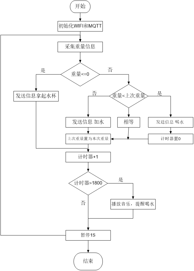 project-image