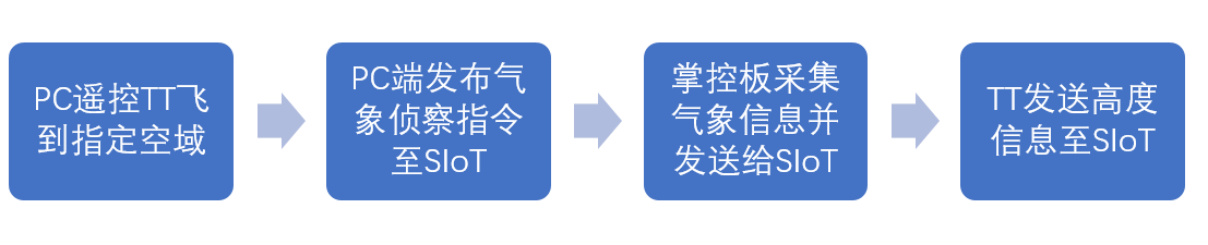 project-image