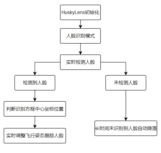 project-image