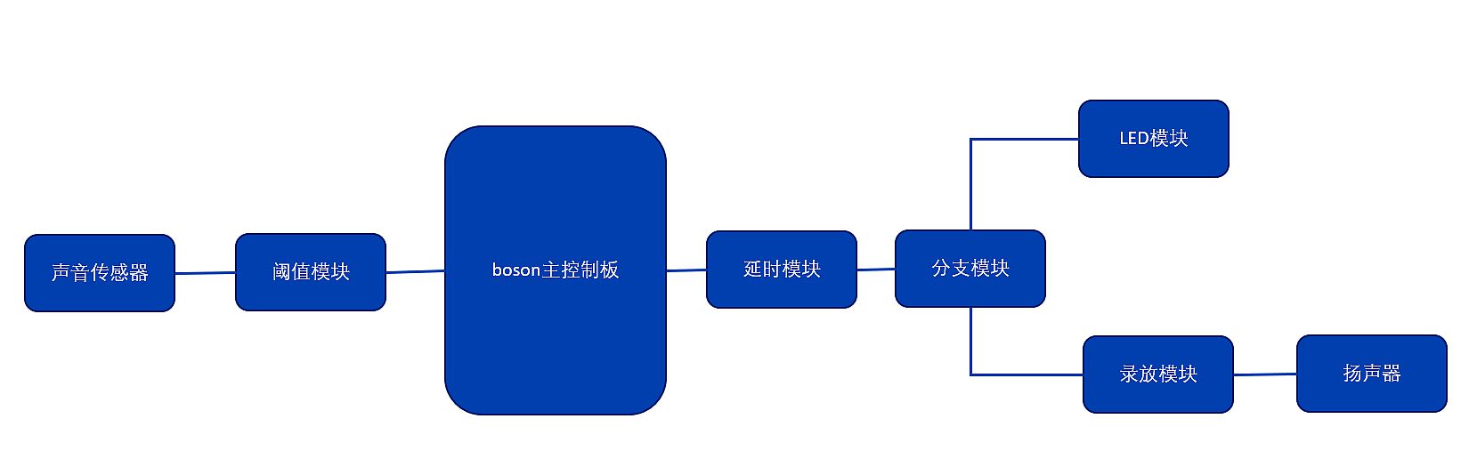project-image