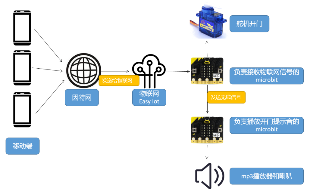 project-image
