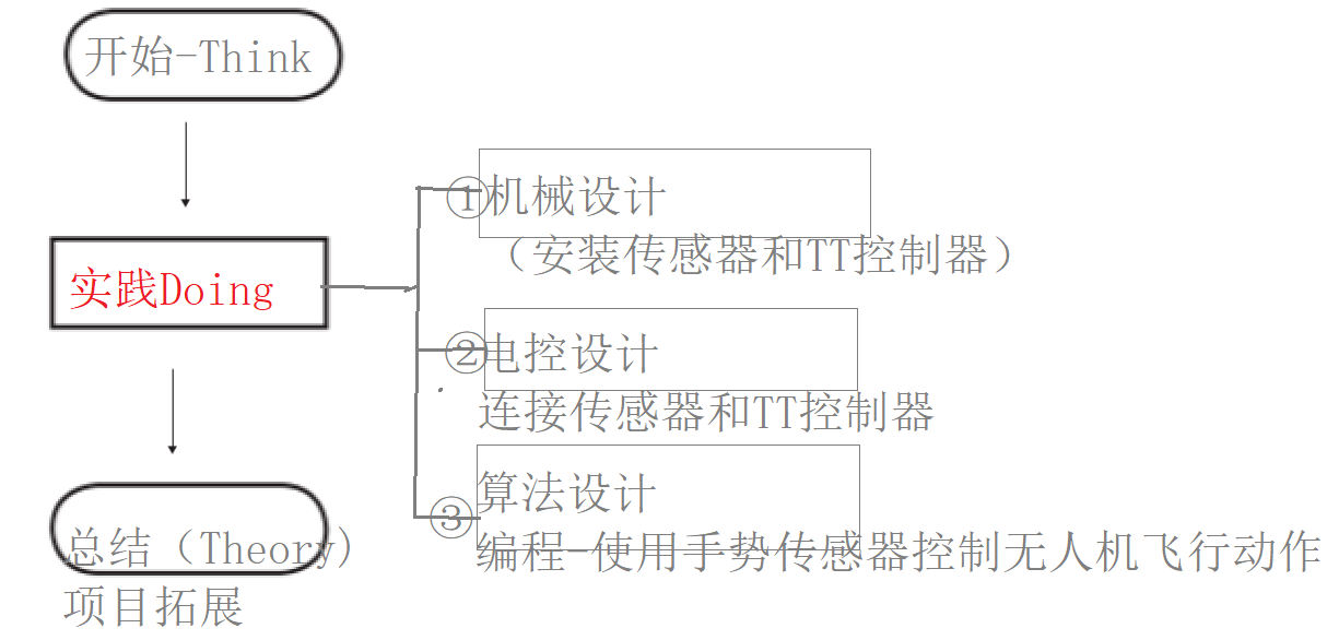 project-image