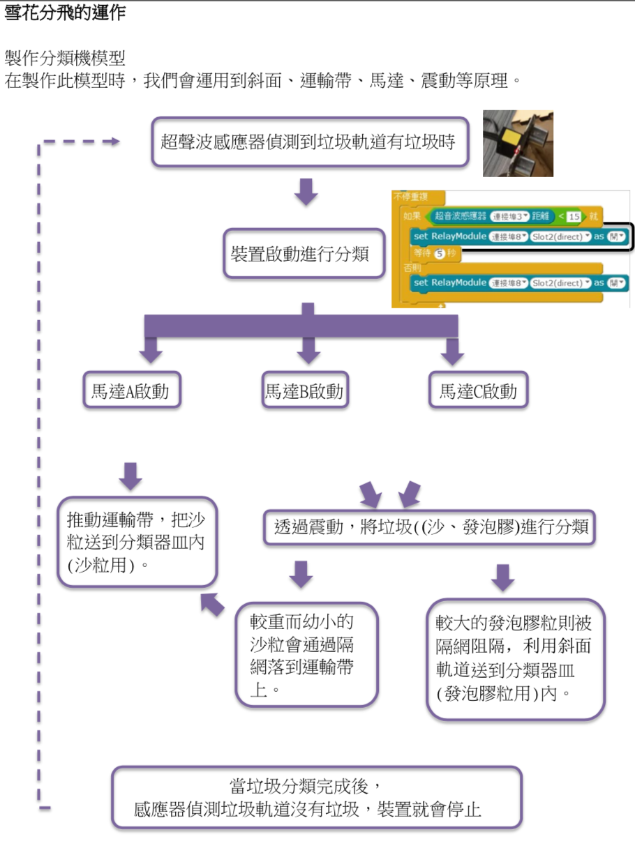 project-image