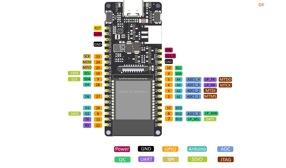 [FireBeetle 2 ESP32-C5]ESP32-C5开发套件--基于Arduino IDE编程环境配置