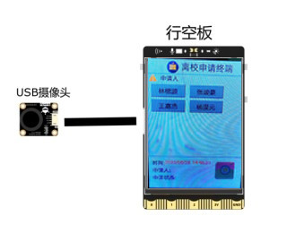 硬件连接.jpg