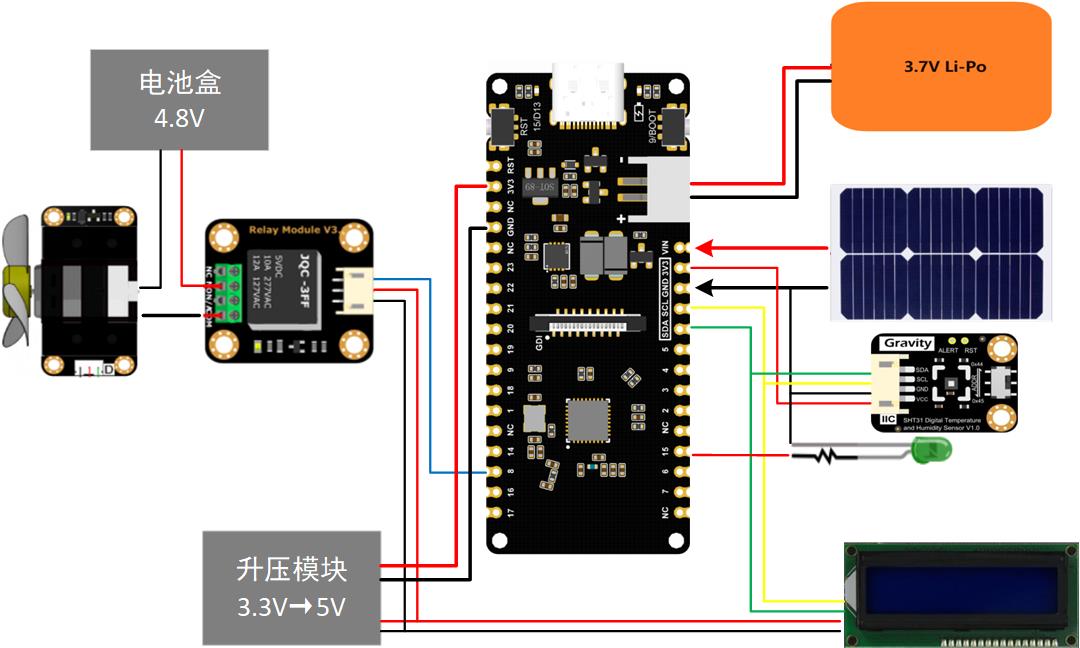 FireBeetle 2 ESP32-C6自动风扇启停装置