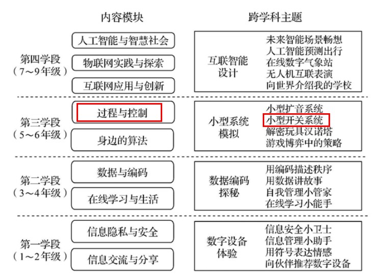 内容模块.jpg