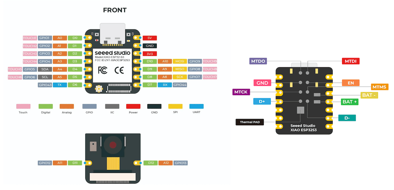 【花雕学编程】Arduino动手做（231）---搭建XIAO ESP32S3 Sense的开发环境- Makelog(造物记)