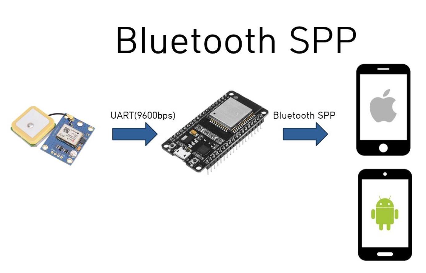【花雕学编程】Arduino动手做(234)---Esp32 WeMos D1R32蓝牙控制LED并命令反馈- Makelog(造物记)