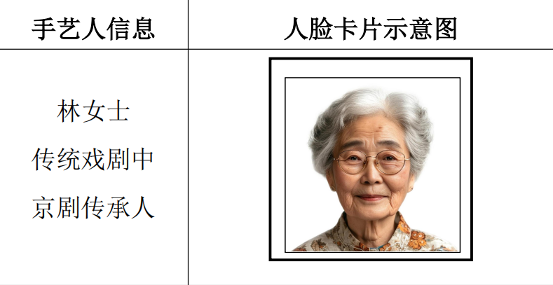基于行空板M10扩展板的2025全国信息素养大赛智能博物大模型100分解决方案