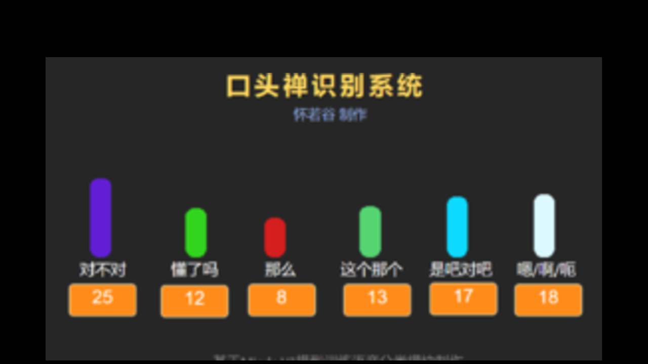 【灵感数字组】Mind+ V2模型训练之教师口头禅识别
