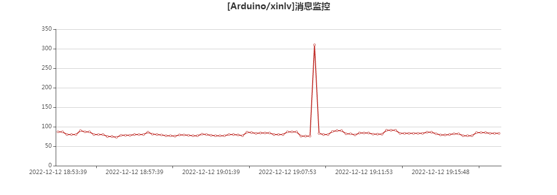 [Arduino_xinlv]消息监控 (1).png