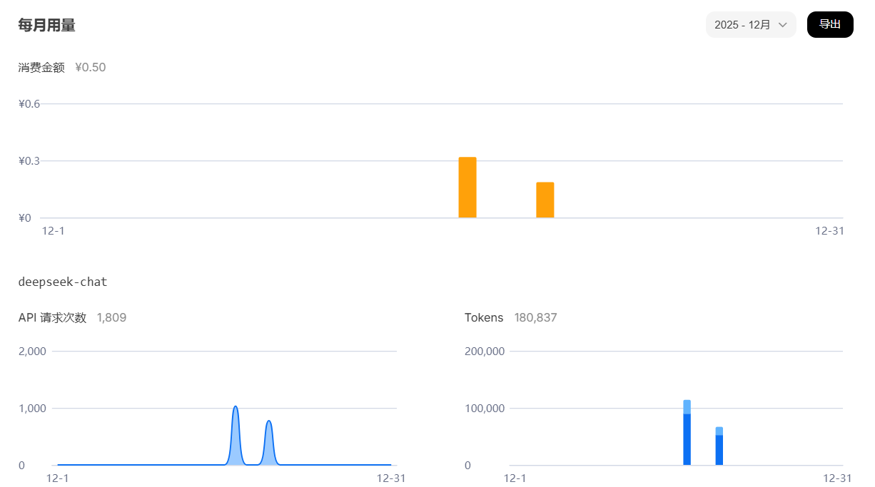 22deepseek用量.png