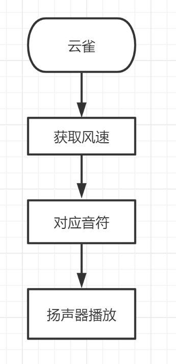 流程图1.png