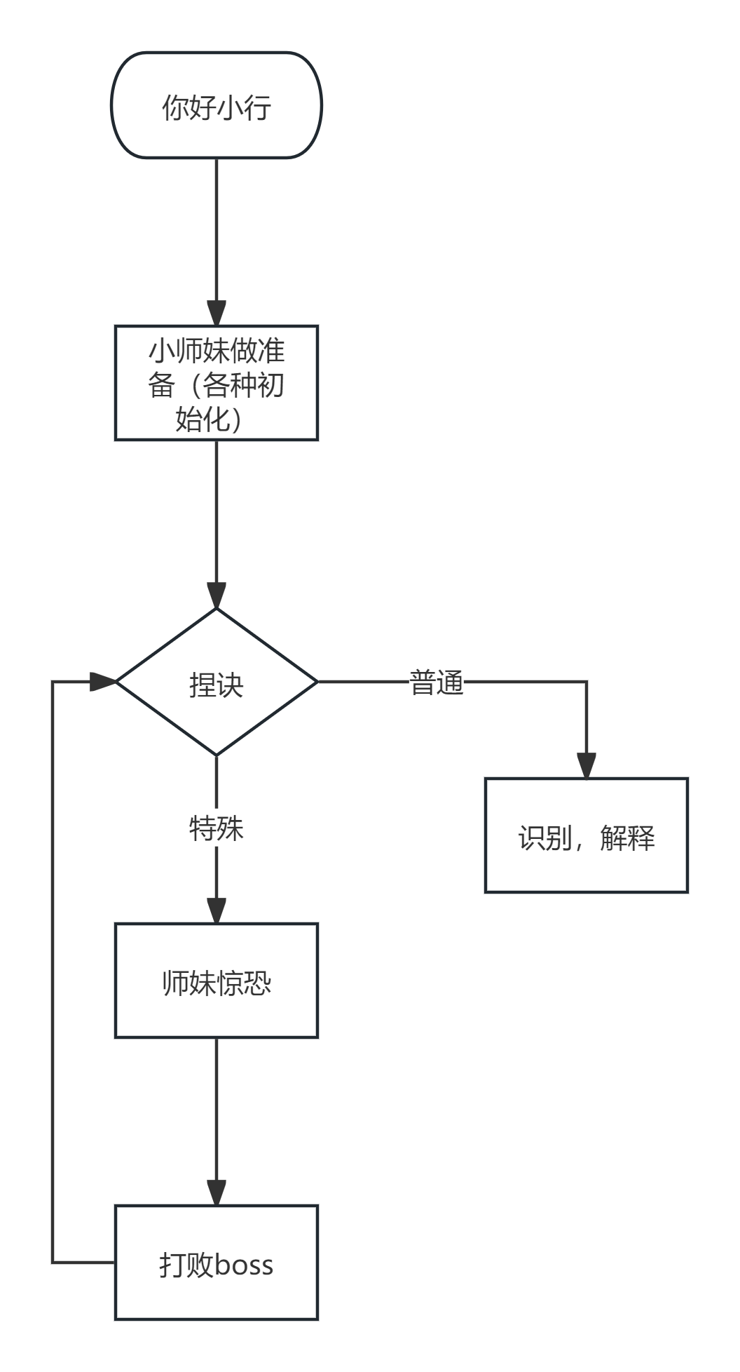 剑诀修炼模拟器.png