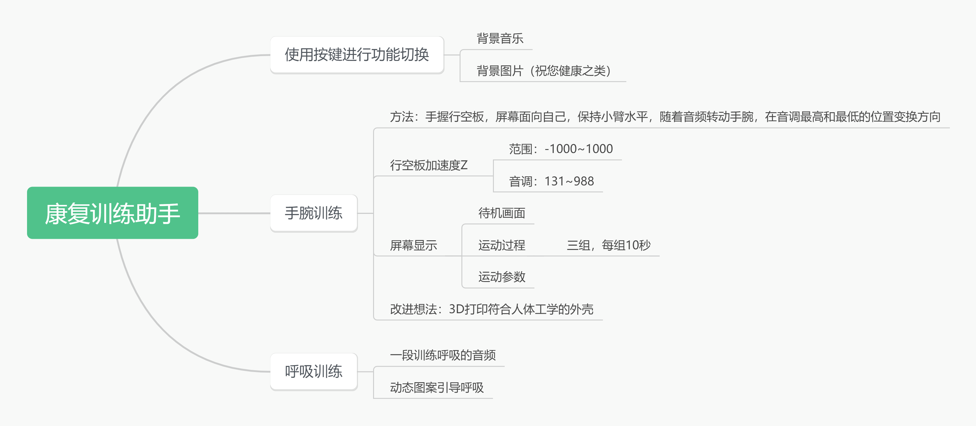 康复训练助手-思维导图.png