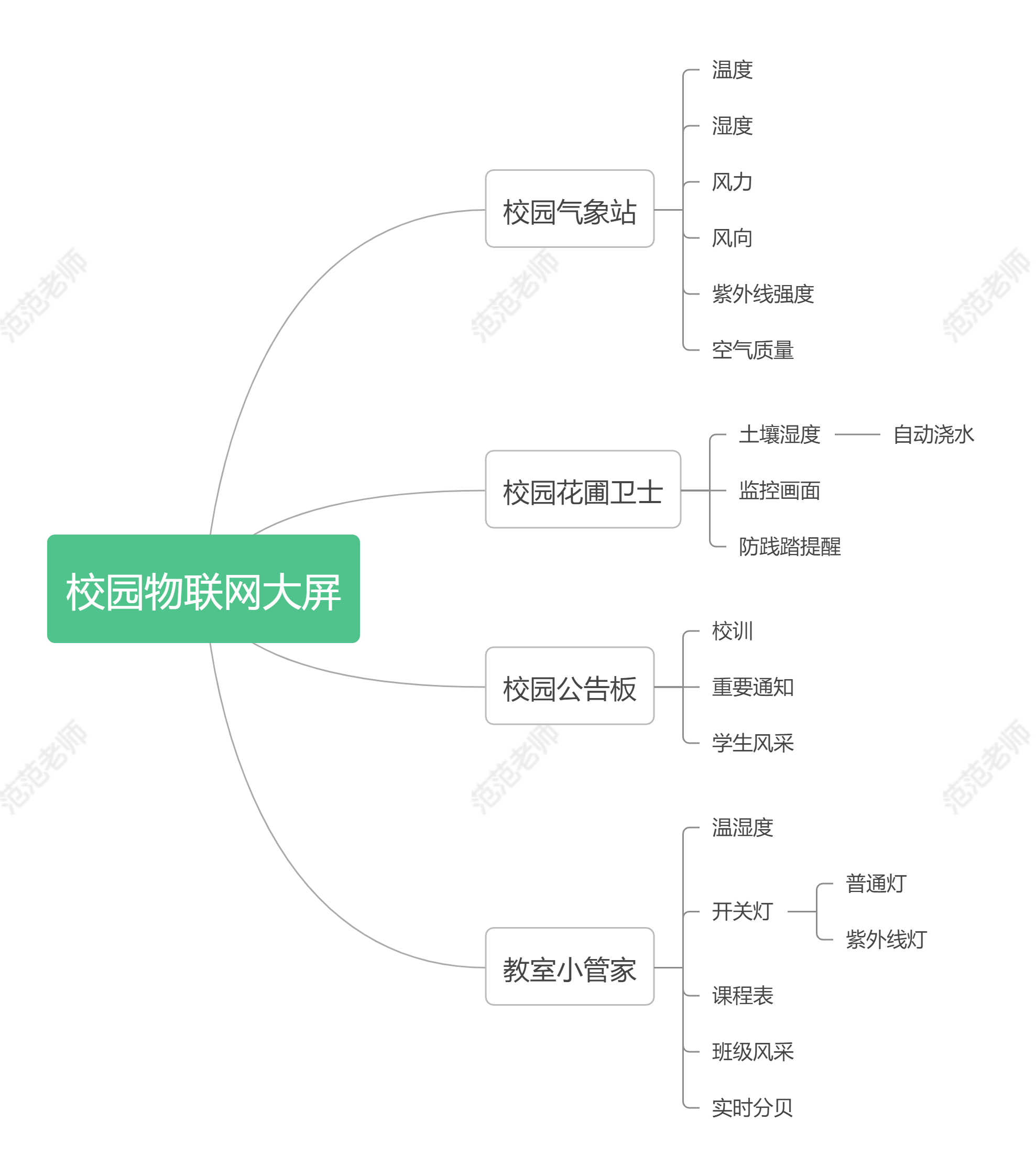 DFRobot-物联网创新应用专项挑战赛思路.png