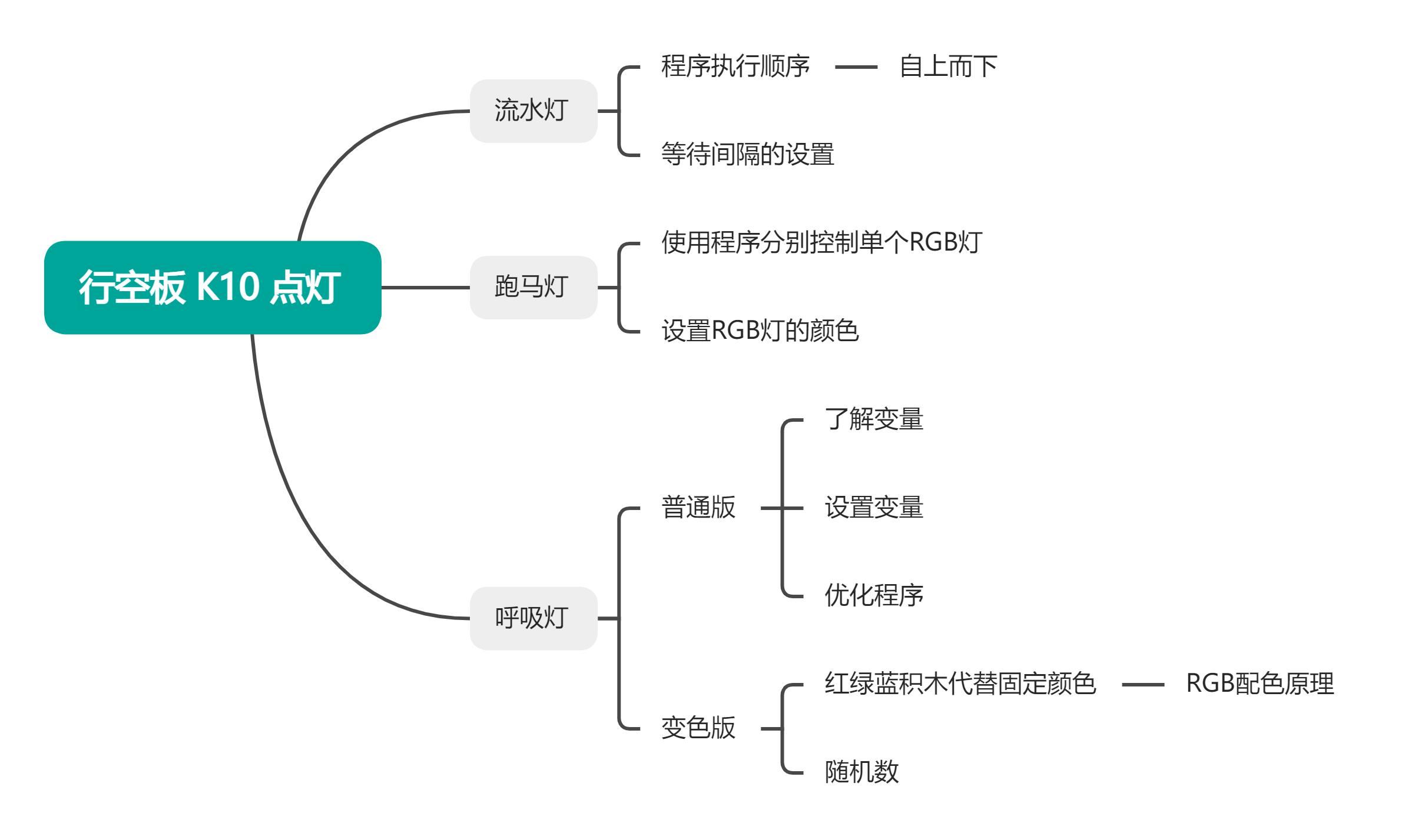 行空板 K10 点灯.png