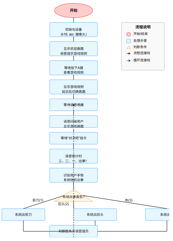 简易流程图.png