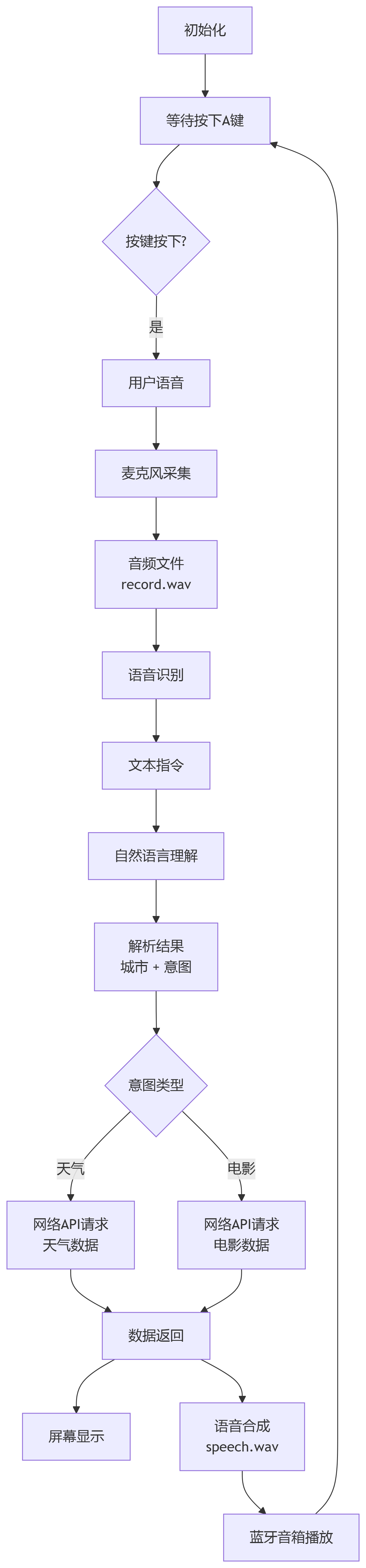 deepseek_mermaid_20250628_c5b12e.png