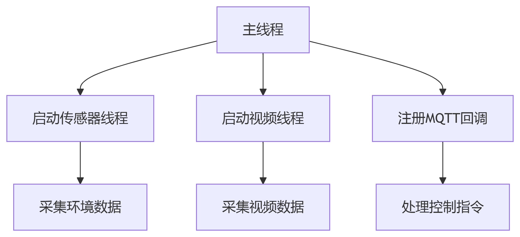 deepseek_mermaid_20250706_4e5de8.png