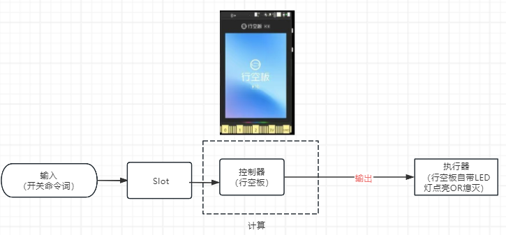 siot物联网控制系统.png