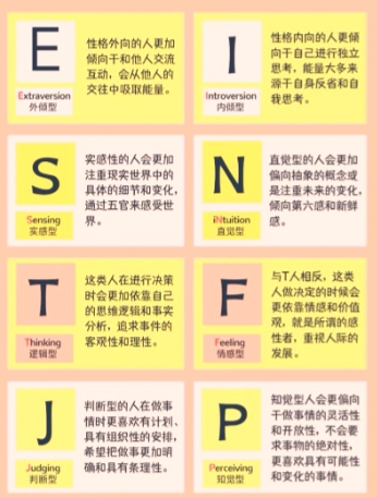 【灵感数字组】职业规划之MBTI十六型人格分析_Mind+ V2 模型训练