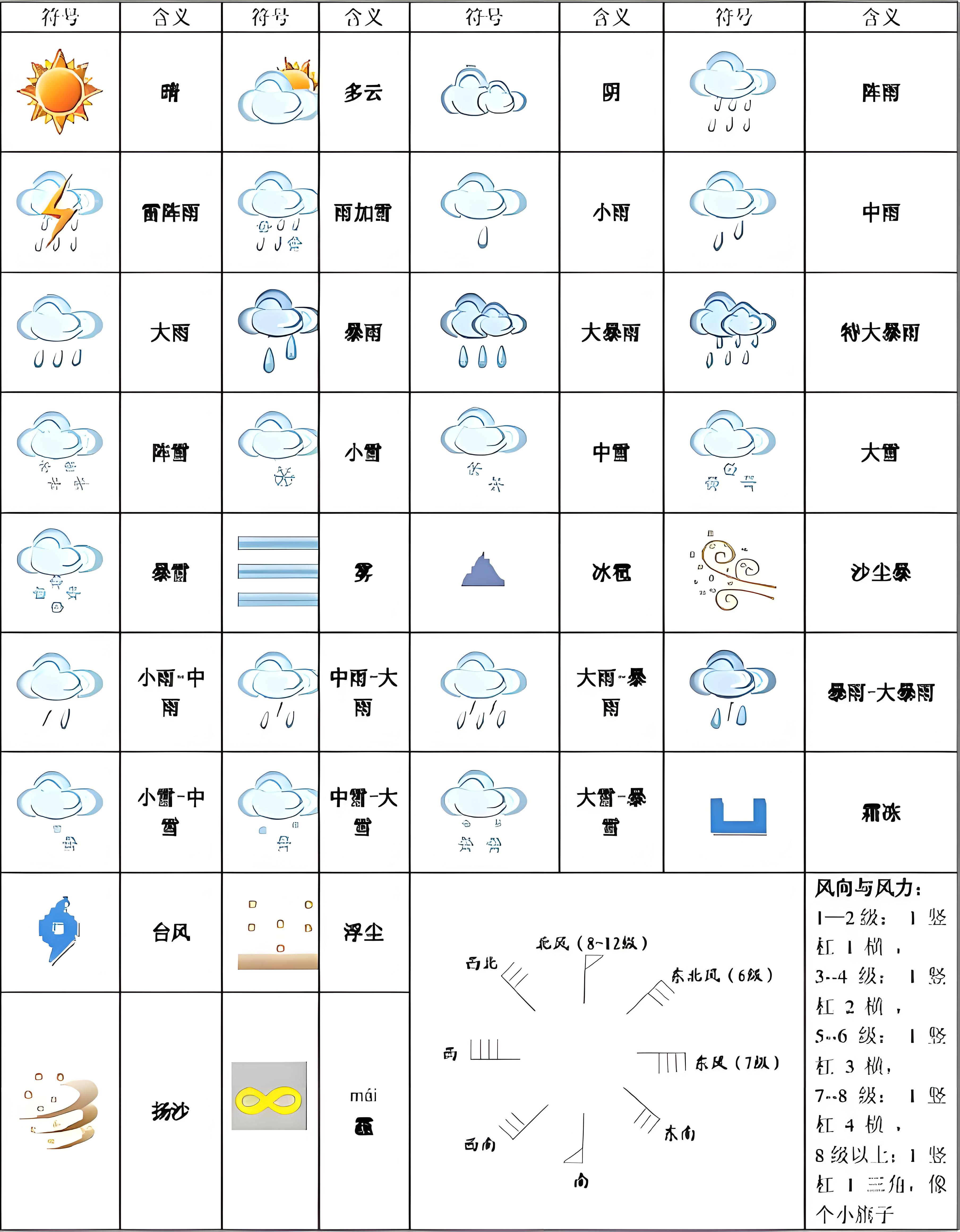 天气现象图标.png