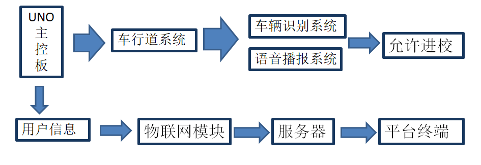project-image