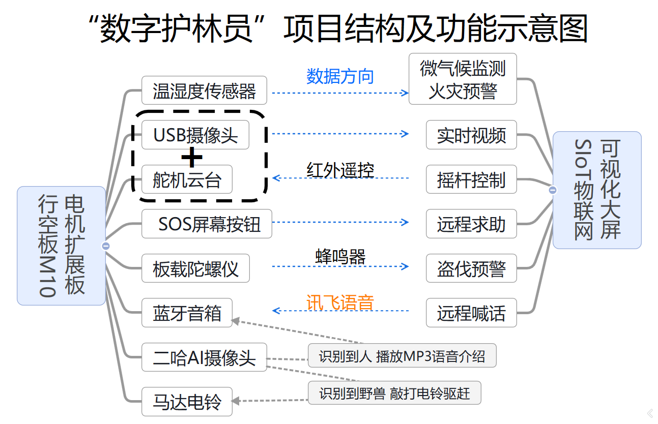 结构示意图.png