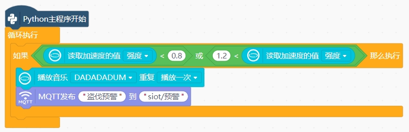 盗伐预警.png