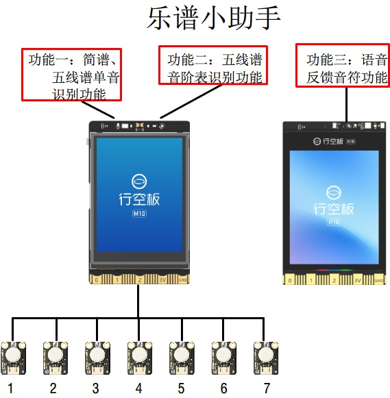 功能图.jpg
