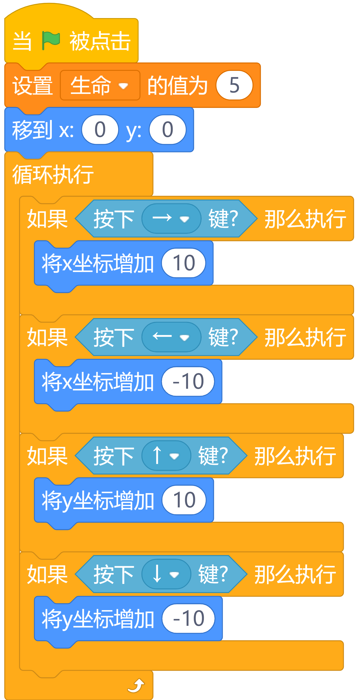 screenshots-躲避铅笔-1721379256083.png