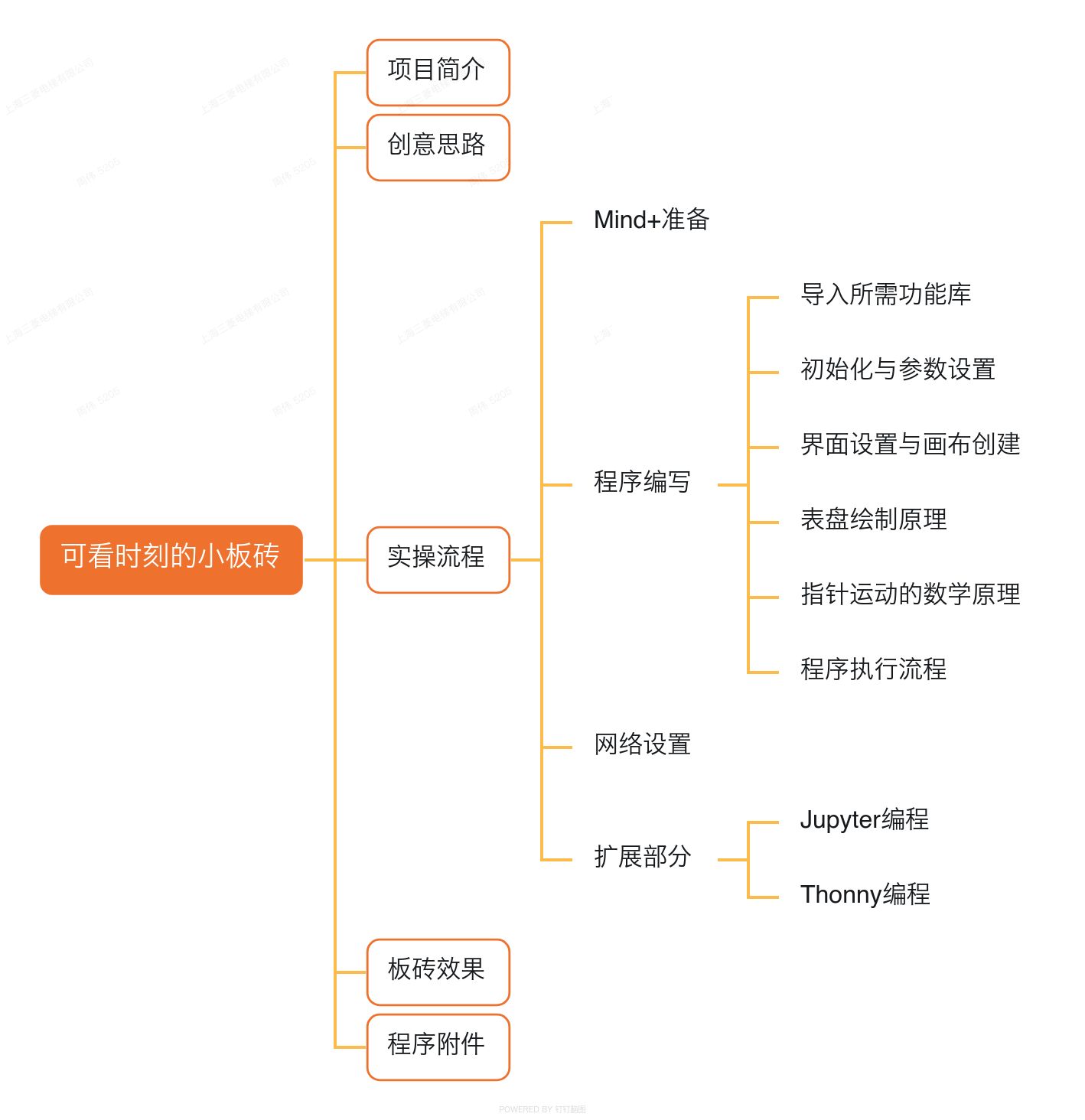 可看时刻的小板砖.jpg