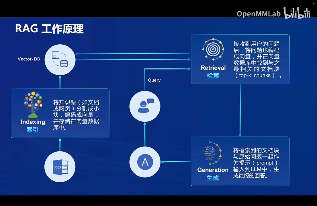基础岛第4关_L1G4000_InternLM + LlamaIndex RAG 实践.mp4_20241119_084833.792.jpg