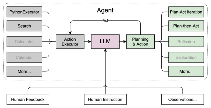 进阶岛第2关_L2G2000_Lagent 自定义你的Agent智能体.png