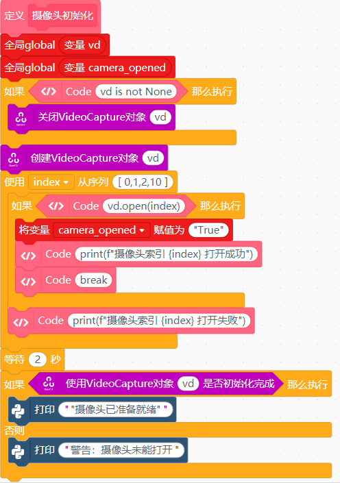 摄像头初始化.jpg