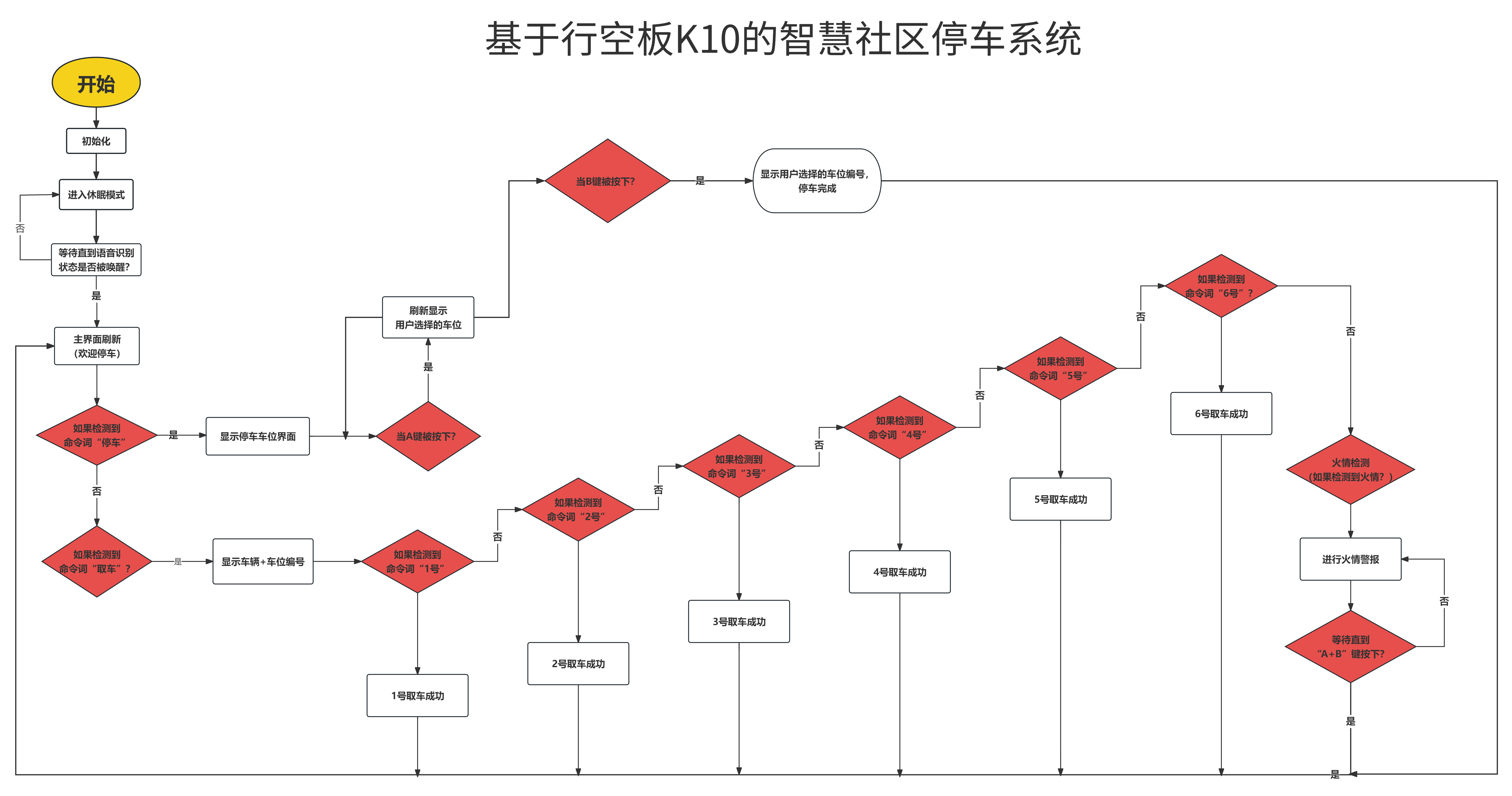 主程序流程图.png