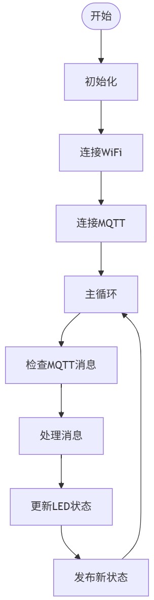 flowchart_ws2812_mqtt.jpg