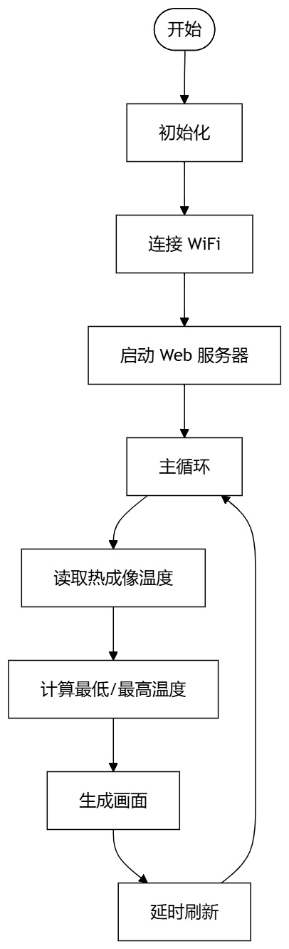 flowchart_mlx90640_web.jpg