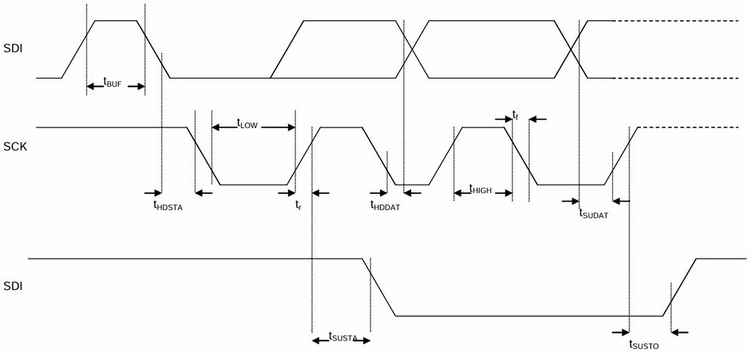bmp280_iic_timing_diagram.jpg