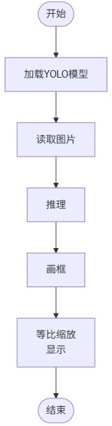 flowchart_object-recog.jpg