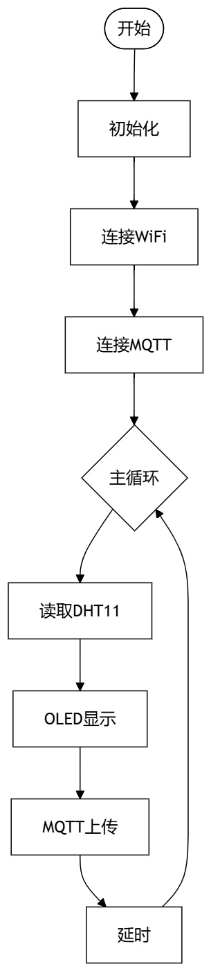 flowchart_iot_dht11.jpg
