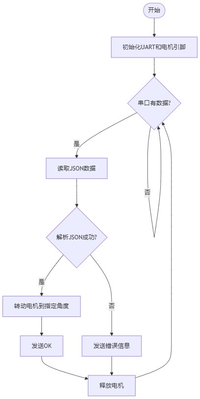 flowchart_step-motor_labview.jpg