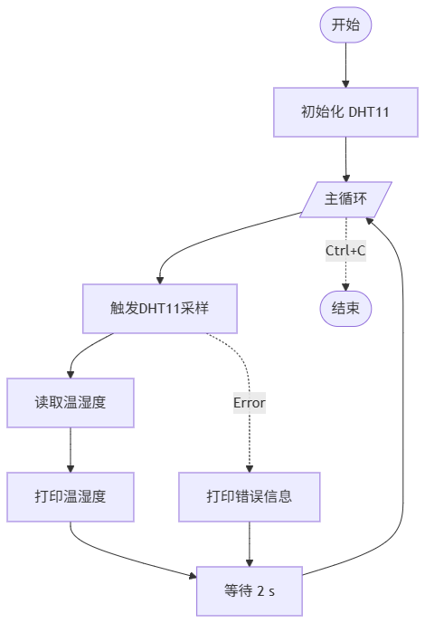 flowchart_dht11_print.png