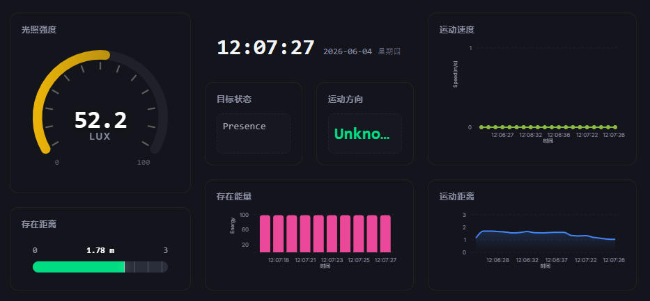 【C4002 毫米波雷达】物联网开发