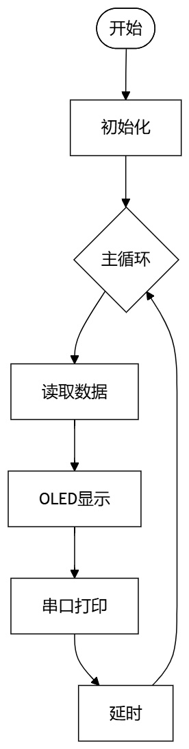 flowchart_oled_c4002.jpg