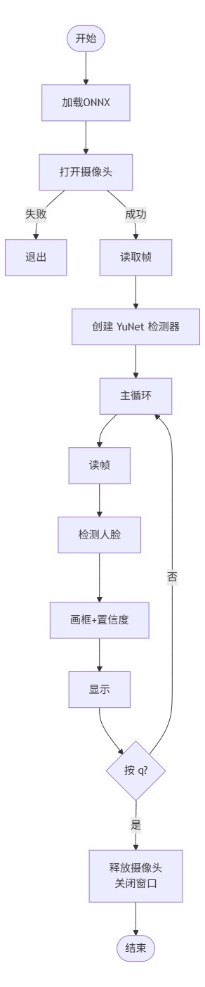 flowchart_fd-usb.jpg